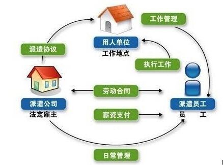 湖南安業(yè)勞務(wù)服務(wù)有限公司,湖南勞務(wù)服務(wù),勞務(wù)派遣,勞務(wù)外包,人才中介,倉儲物流外包